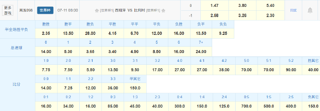 零失球vs12球!西班牙比利时数据悬殊,历史交锋全胜却久远 零失球vs12球!西班牙比利时数据悬殊,历史交锋全胜却久远