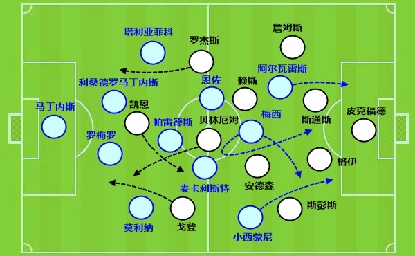 6次决赛全胜定律待续 恩佐第7场决战前夜:远射解题铁桶阵,头球压哨赎罪 6次决赛全胜定律待续 恩佐第7场决战前夜:远射解题铁桶阵,头球压哨赎罪