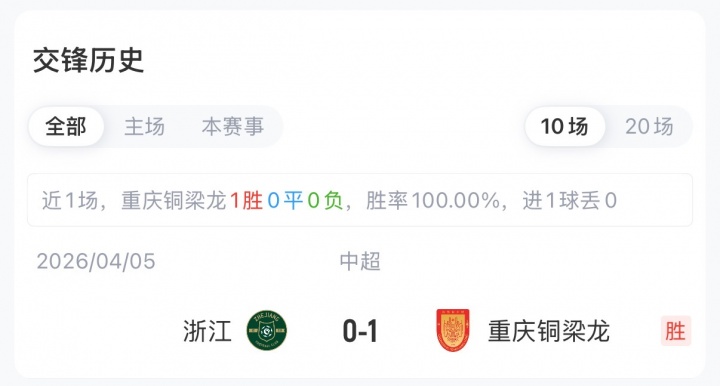 5外援PK3外援 王钰栋刘佳乐先发 铜梁龙浙江首发出炉
