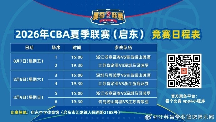 肯帝亚确认参加启东夏季联赛 8月7日开打
