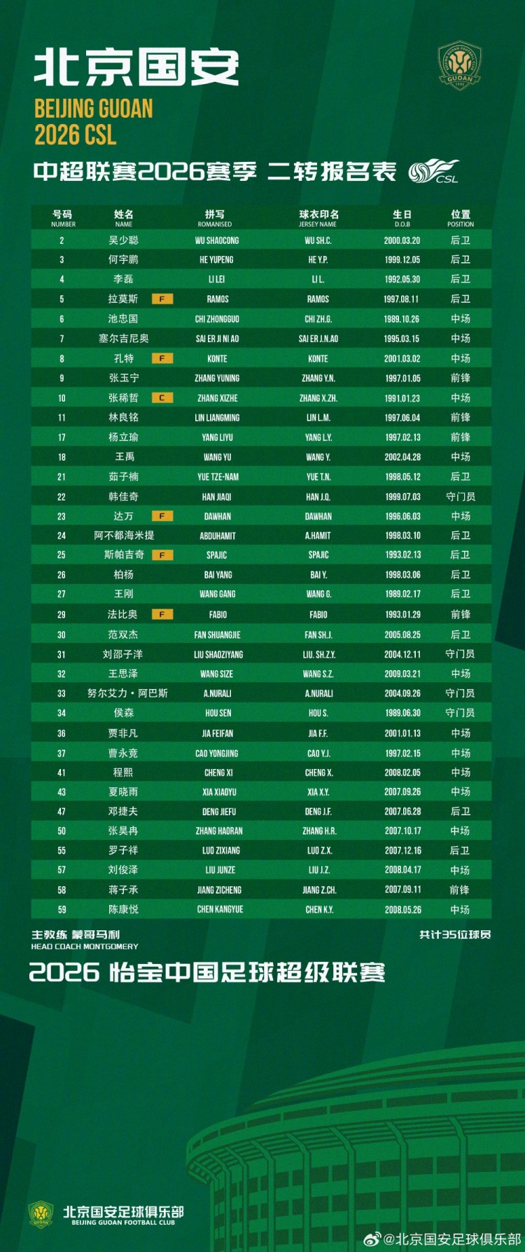 国安二转名单公布:塞尔吉尼奥入替,张玉宁留队 国安二转名单公布:塞尔吉尼奥入替,张玉宁留队