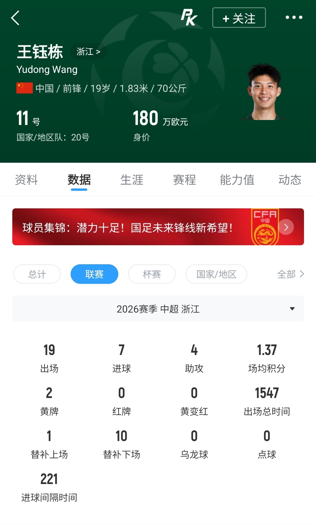 西乙格拉纳达持续追逐王钰栋 球员更倾向德乙联赛