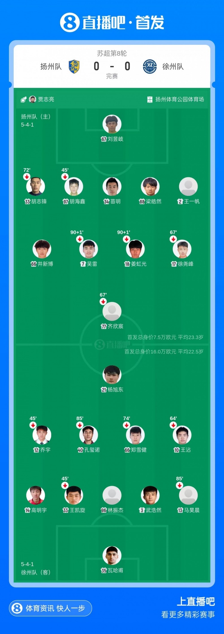 扬州队主场0-0闷平徐州队 赵富强错失良机刘昱岐补时神扑