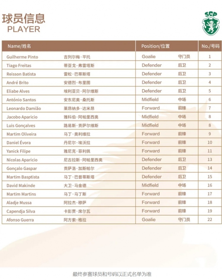 名单公布！上海U17八天后面战C罗母队葡体，吕孟洋黄子杰入阵