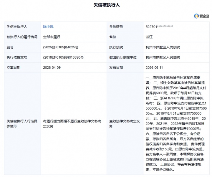 前浙江队球员陈中流成失信被执行人：未支付抚养费150万及每月6000元