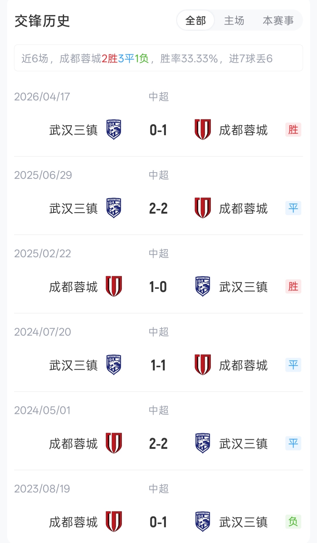 欧冠决赛主裁科瓦奇执法蓉城三镇 韦世豪费利佩卡迪斯领衔首发