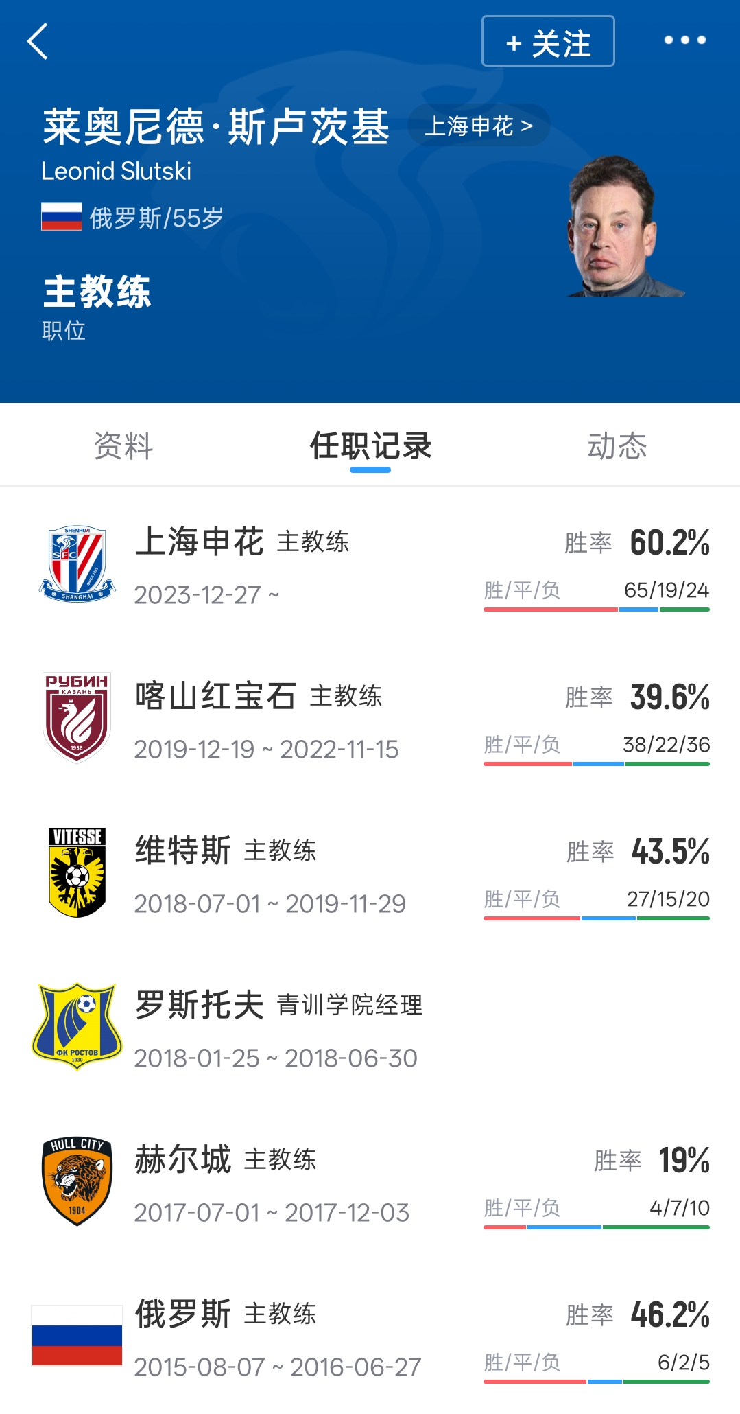 中超三连败后斯卢茨基离任 毛毅军接掌申花