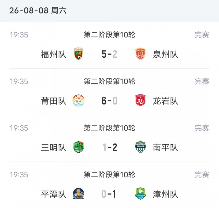 闽超次阶段首轮:莆田6球横扫登顶,福州黄伟杰戴帽 闽超次阶段首轮:莆田6球横扫登顶,福州黄伟杰戴帽