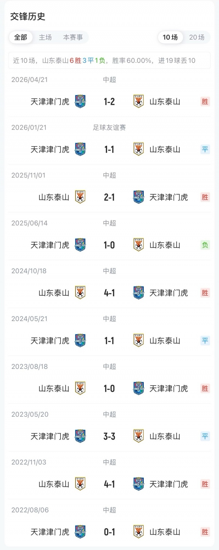 泰山主场战津门虎：克雷桑李小恒先发，津门虎5外援出战