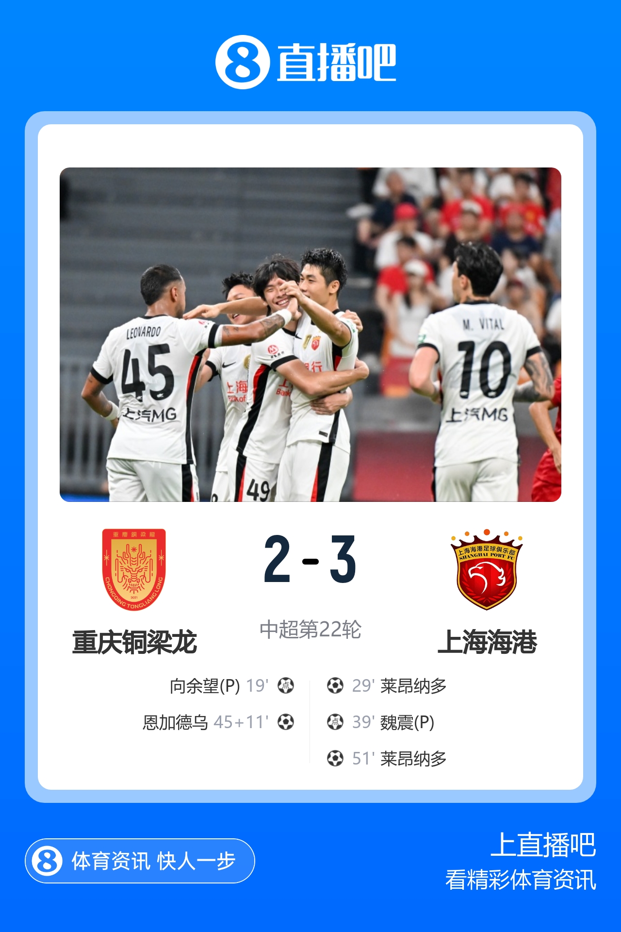 海港3-2逆转铜梁龙 莱昂纳多梅开二度 海港3-2逆转铜梁龙 莱昂纳多梅开二度