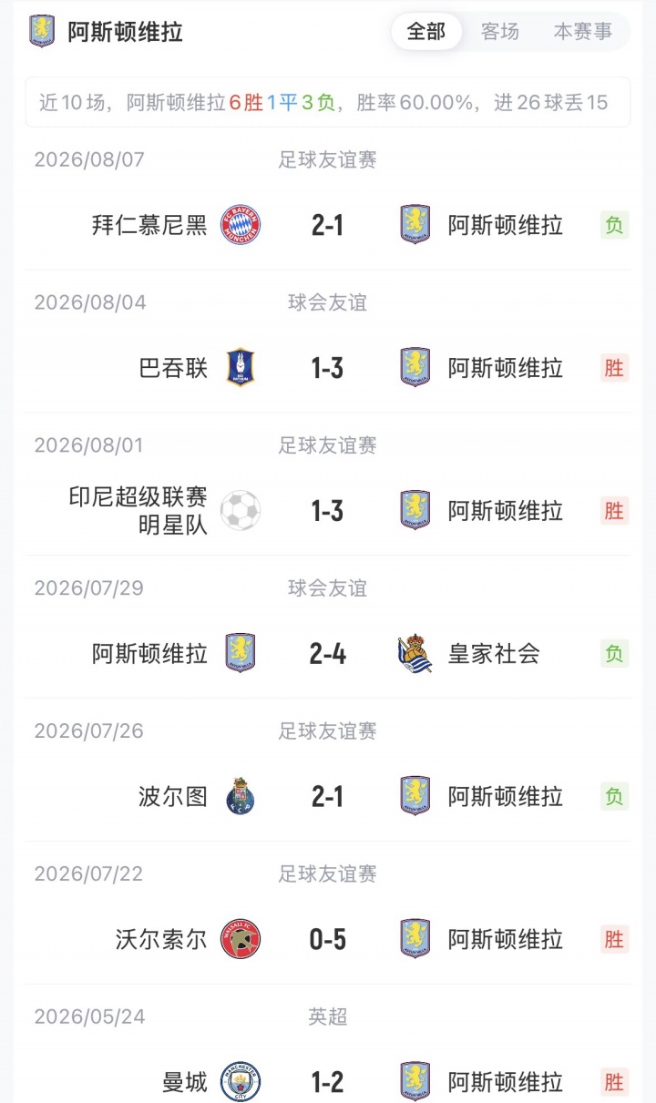 阿克利乌什欧超杯首秀先发 巴黎卫冕战维拉残阵 阿克利乌什欧超杯首秀先发 巴黎卫冕战维拉残阵