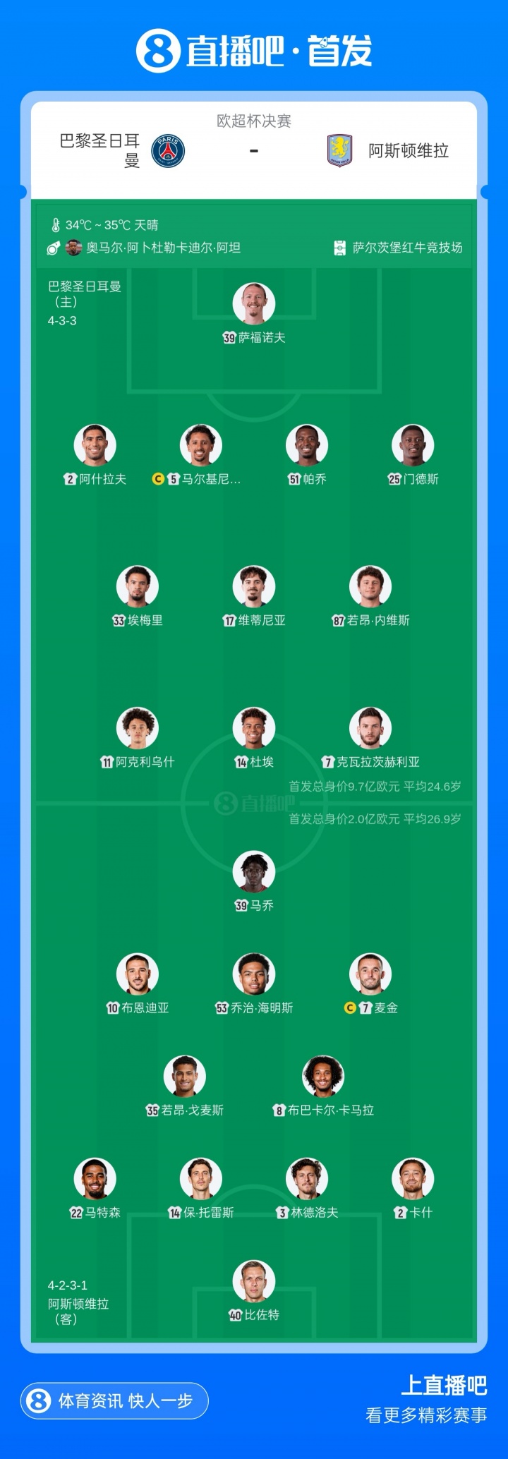 阿克利乌什欧超杯首秀先发 巴黎卫冕战维拉残阵 阿克利乌什欧超杯首秀先发 巴黎卫冕战维拉残阵