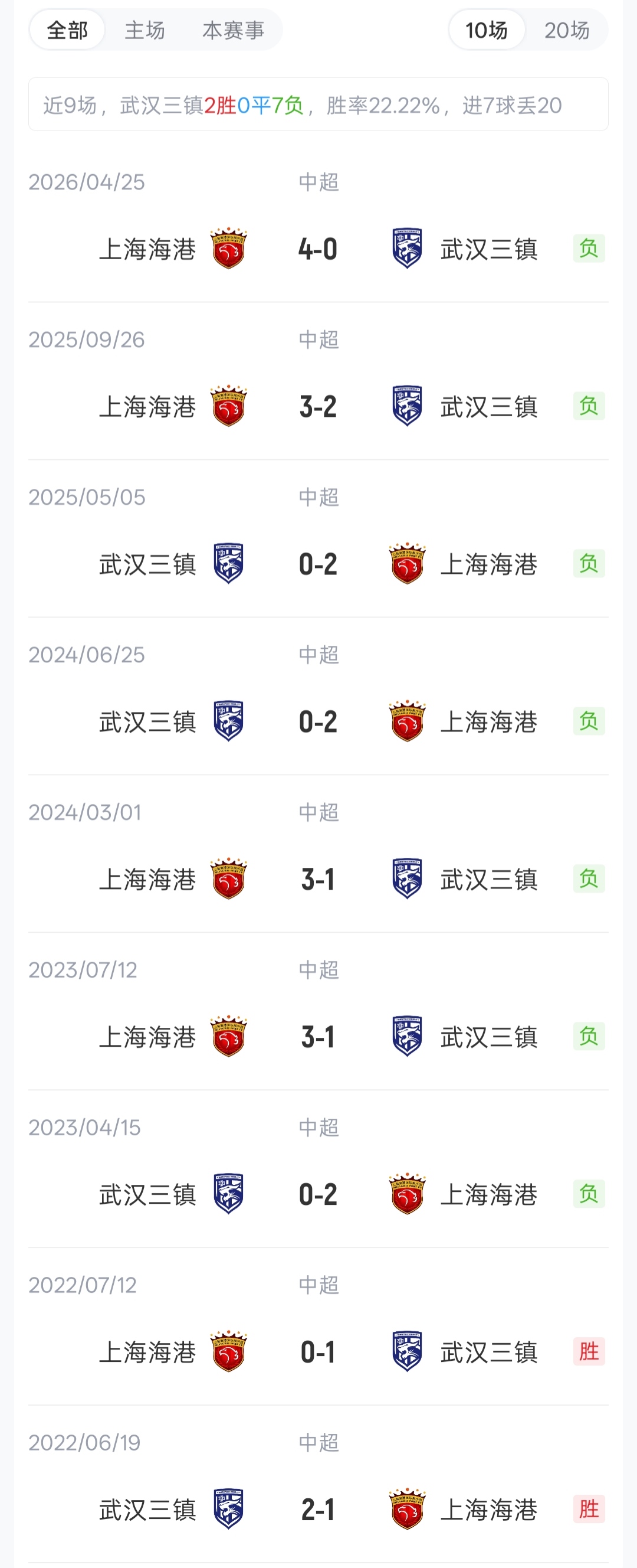 武磊首发领衔海港客战三镇 五外援对决四外援 武磊首发领衔海港客战三镇 五外援对决四外援
