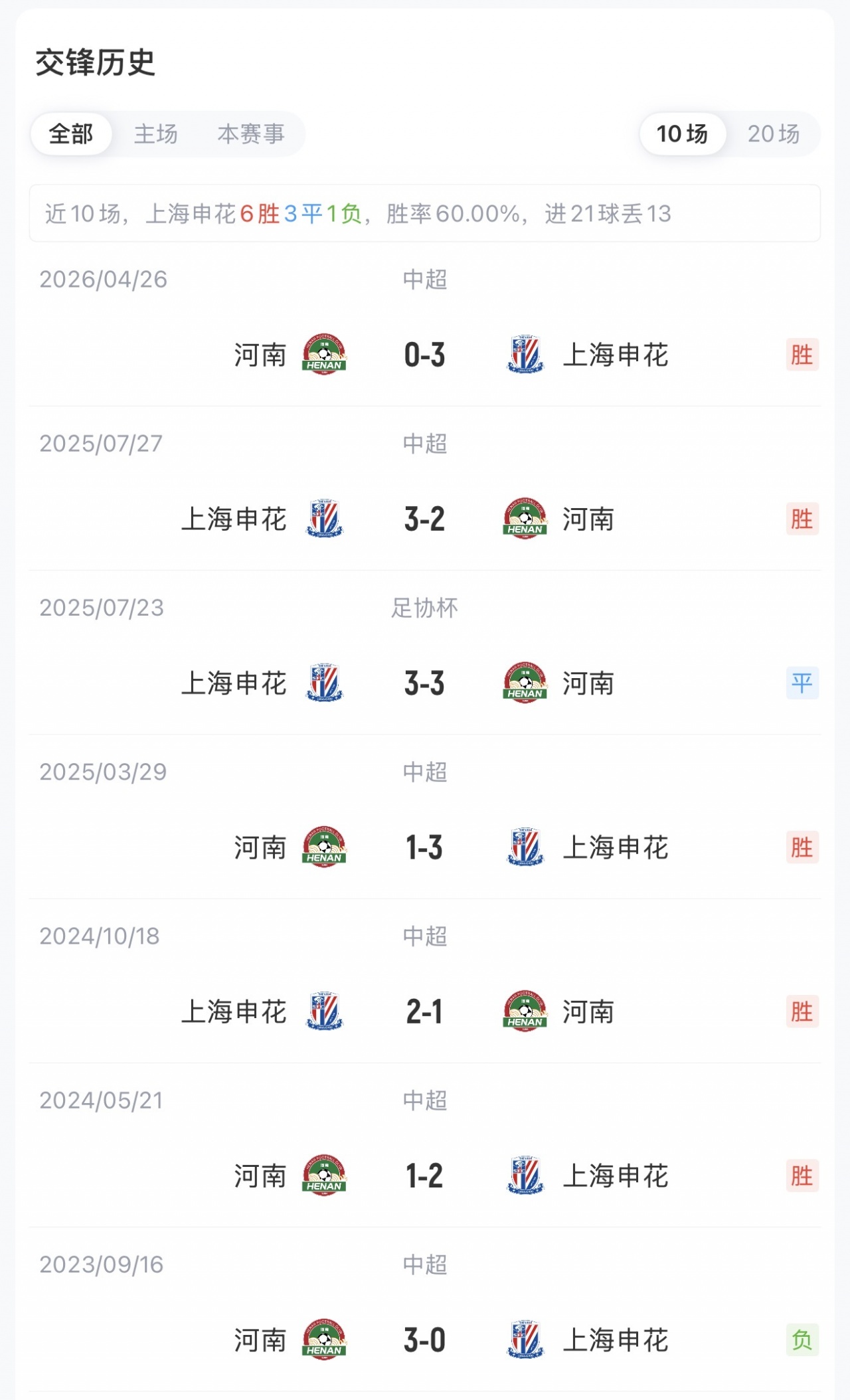 申花4外援vs河南5外援 新帅米洛耶维奇本轮不指挥 申花4外援vs河南5外援 新帅米洛耶维奇本轮不指挥