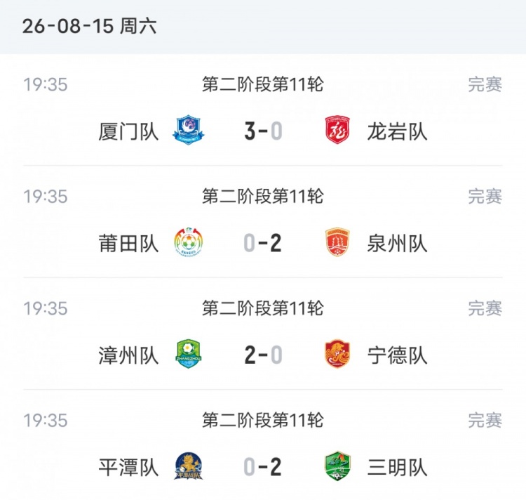 闽超第二阶段第11轮战报 厦门3-0龙岩 泉州2-0莆田 漳州零失球领跑 闽超第二阶段第11轮战报 厦门3-0龙岩 泉州2-0莆田 漳州零失球领跑
