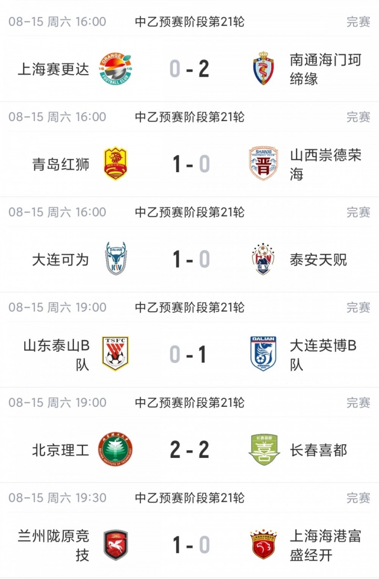 中乙北区争冠组提前一轮出炉 泰山B队山西大连可为海港B队入围