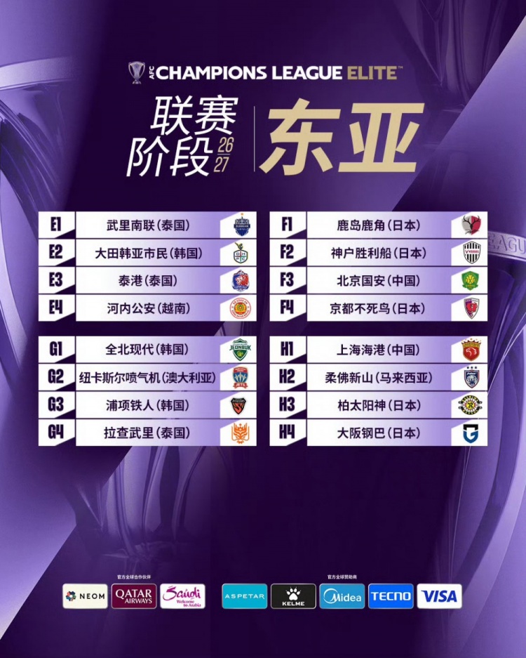 海港亚冠精英联赛抽签落定:主场武里南联,客战全北现代 海港亚冠精英联赛抽签落定:主场武里南联,客战全北现代