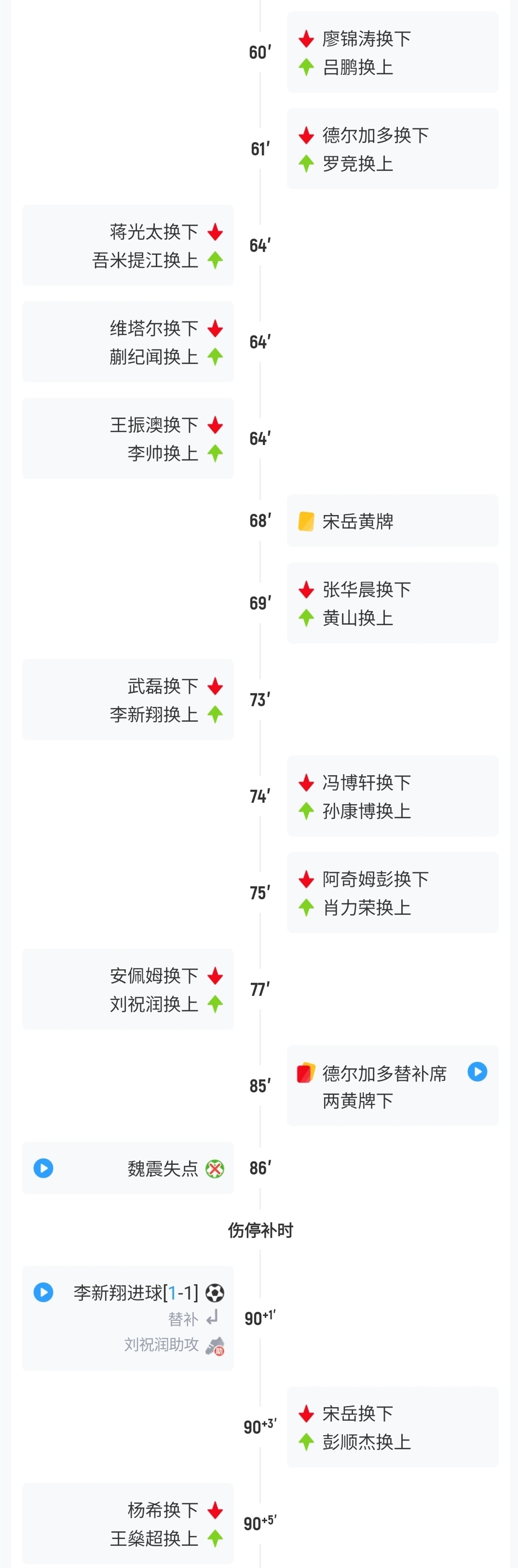 宋岳拉伤却触发脑震荡换人，英博补时用满六名额
