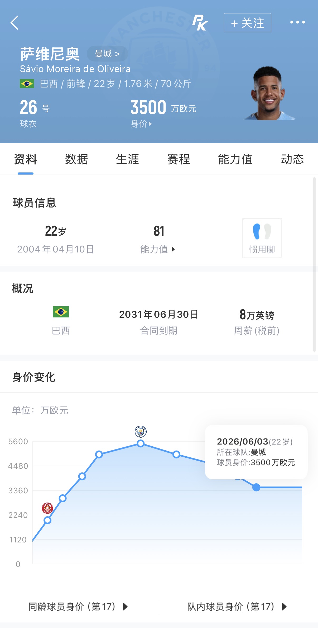 热刺9922万欧签萨维尼奥 转会费达身价2.8倍