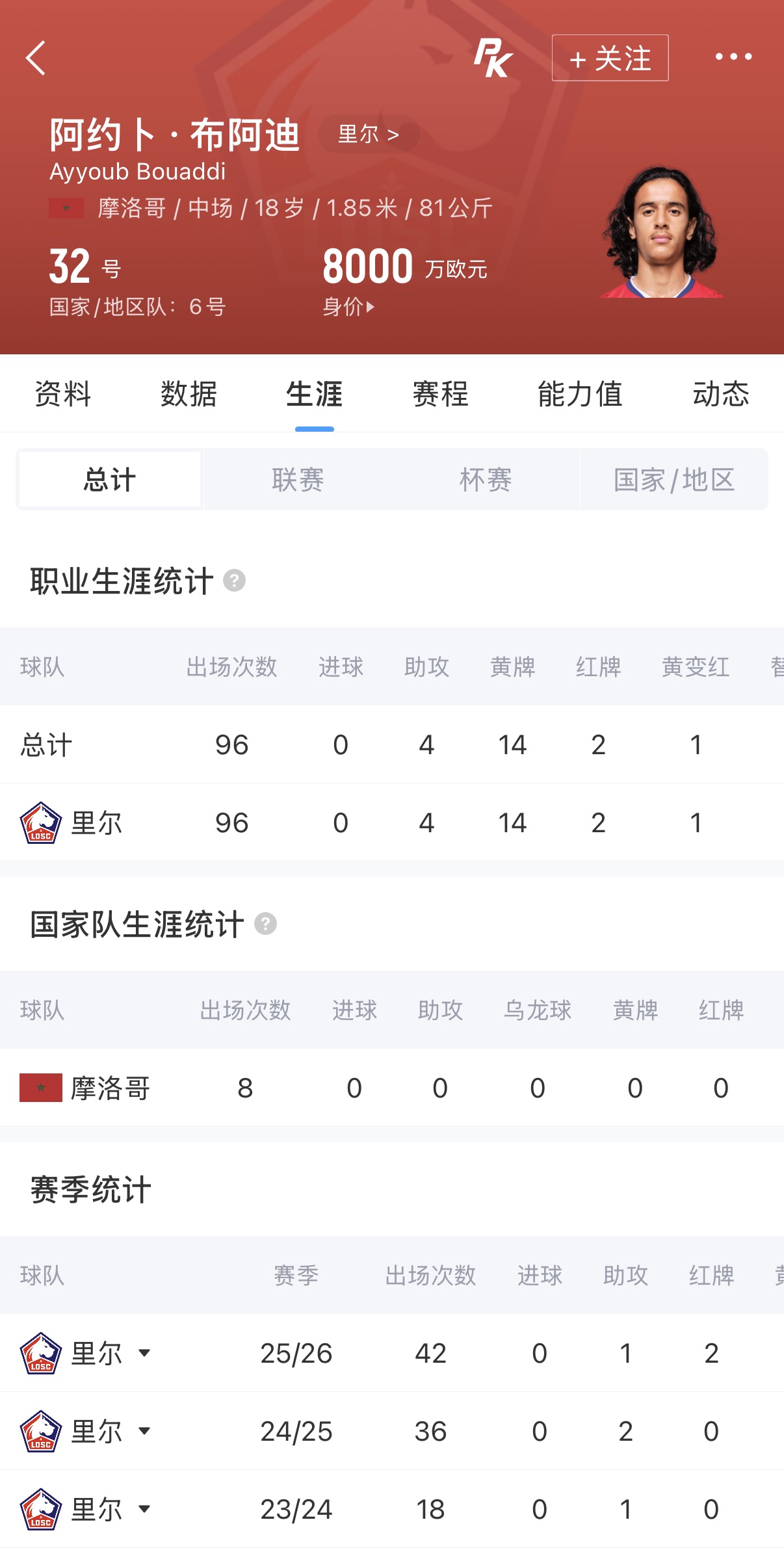 罗马诺：布阿迪今日飞曼彻斯特！转会费确认是9000万+500万欧