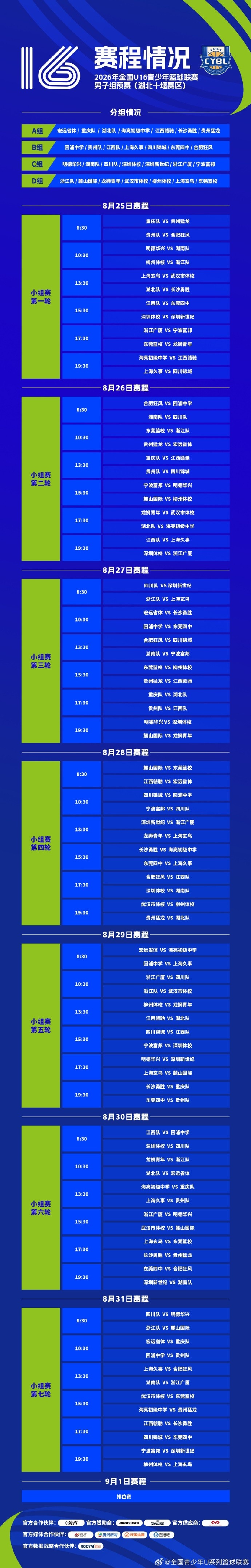 全国U16青少年篮球联赛男子组预赛将于8月25日至9月1日举行