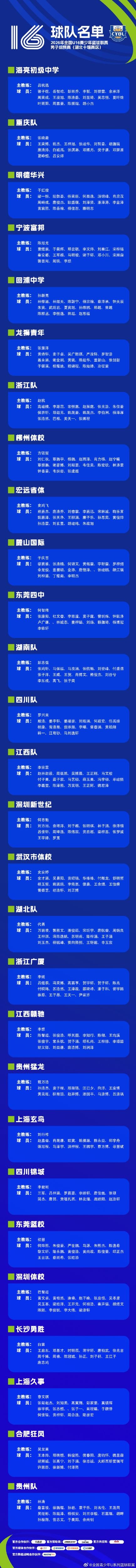 全国U16é�’å°‘å¹´ç¯®ç�ƒè�”èµ›ç”·å­�ç»„é¢„èµ›å�³å°†å¼€èµ› å�‚èµ›é˜Ÿä¼�å�Šå��å�•å·²ç¡®å®š