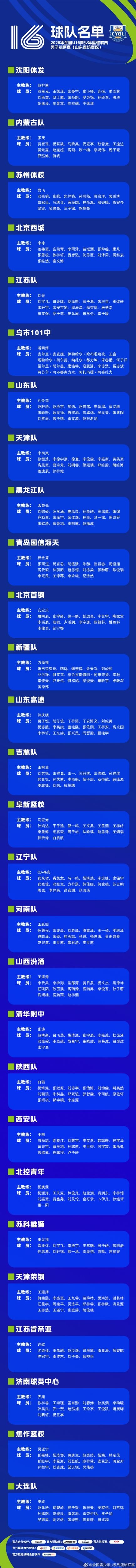 全国U16é�’少年篮ç�ƒè�”赛男å�组预赛å�³å°†å¼€èµ› å�‚赛队ä¼�å�Šå��å�•已确定 全国U16é�’少年篮ç�ƒè�”赛男å�组预赛å�³å°†å¼€èµ› å�‚赛队ä¼�å�Šå��å�•已确定