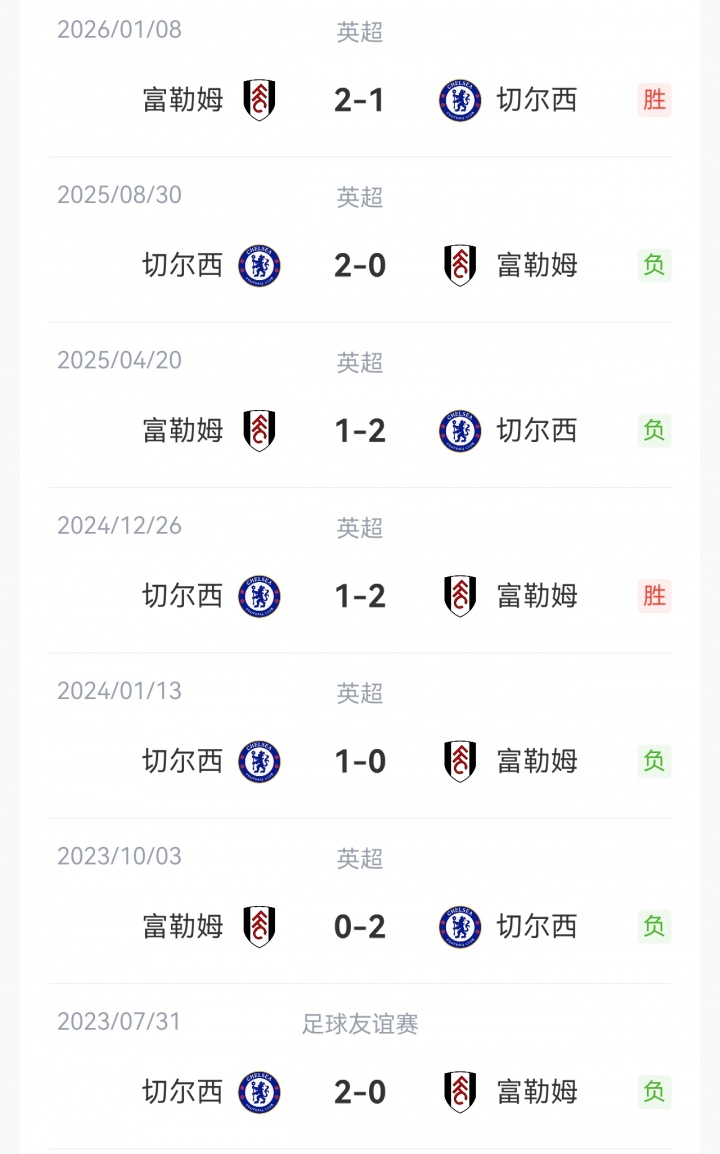 富勒姆vs切尔西首发：阿韦洛亚PK阿隆索！罗杰斯先发，恩佐替补