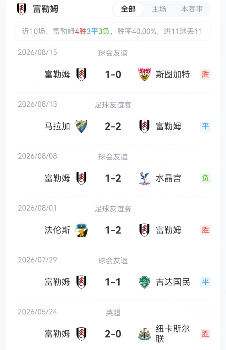 富勒姆vs切尔西首发：阿韦洛亚PK阿隆索！罗杰斯先发，恩佐替补