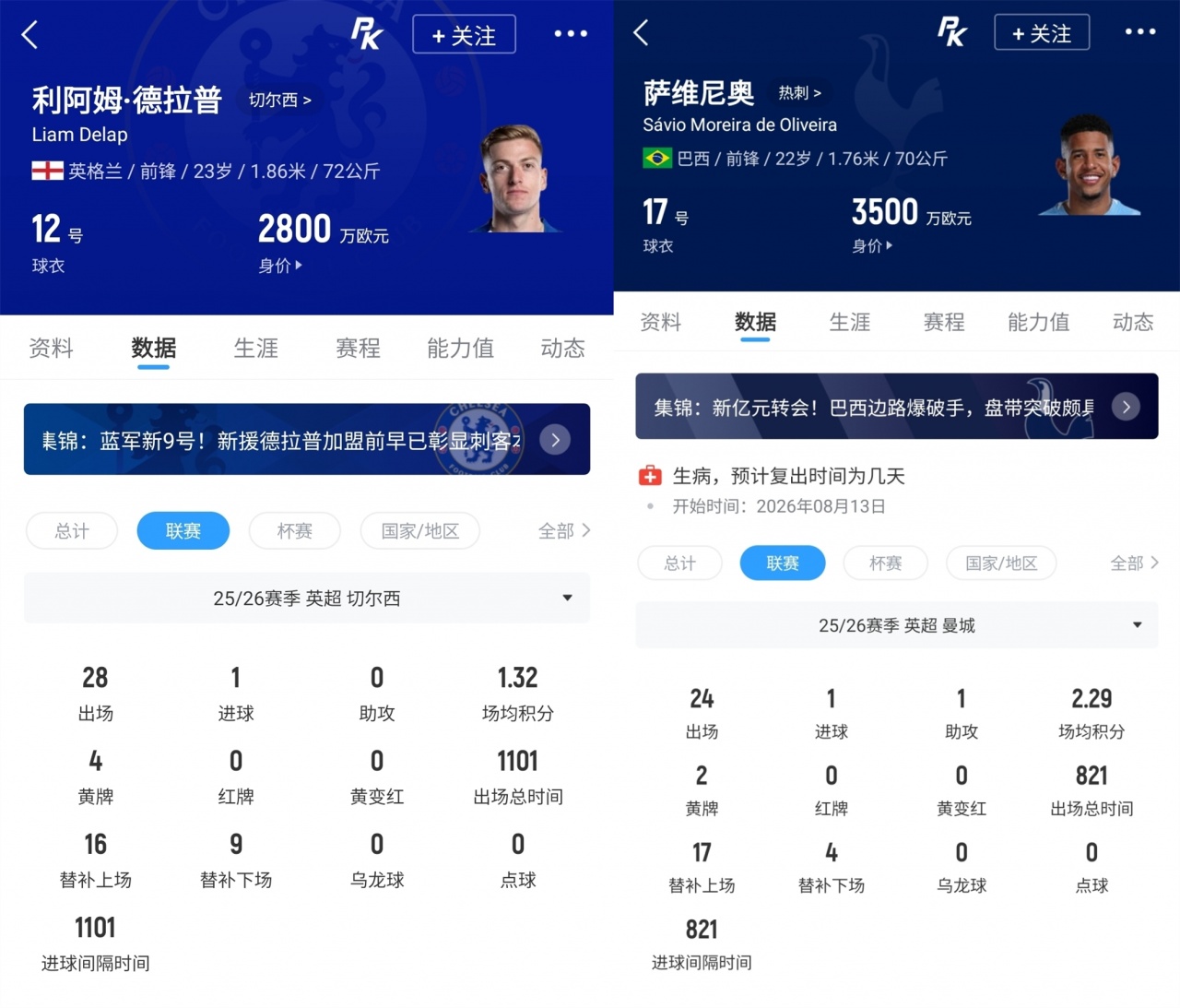 今日趣图：萨维尼奥24轮1球卖8500万 德拉普28轮1球5000万便宜了