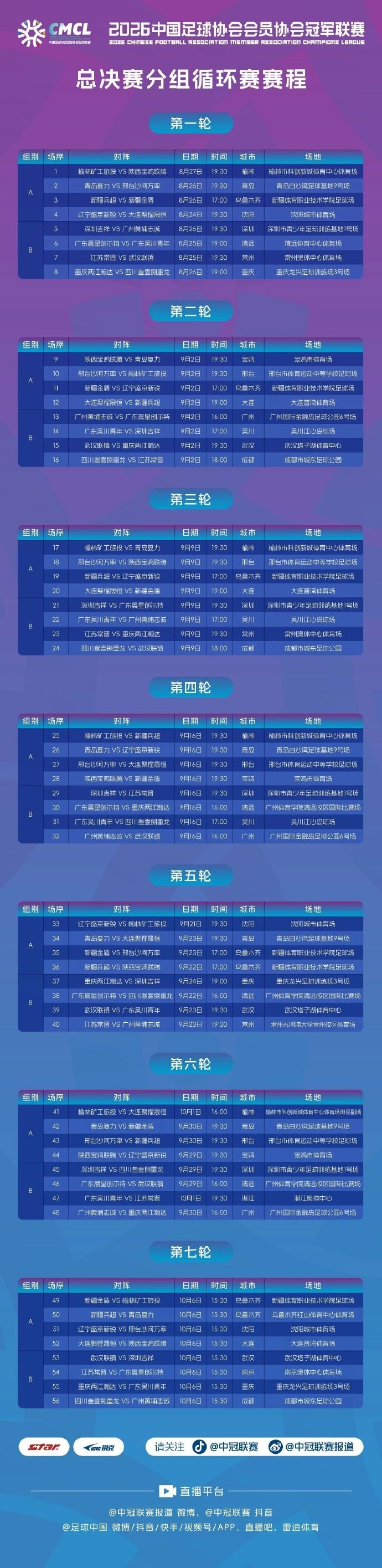官方:中冠广东晨星俱乐部主场调整至原恒大足校国际比赛场 官方:中冠广东晨星俱乐部主场调整至原恒大足校国际比赛场
