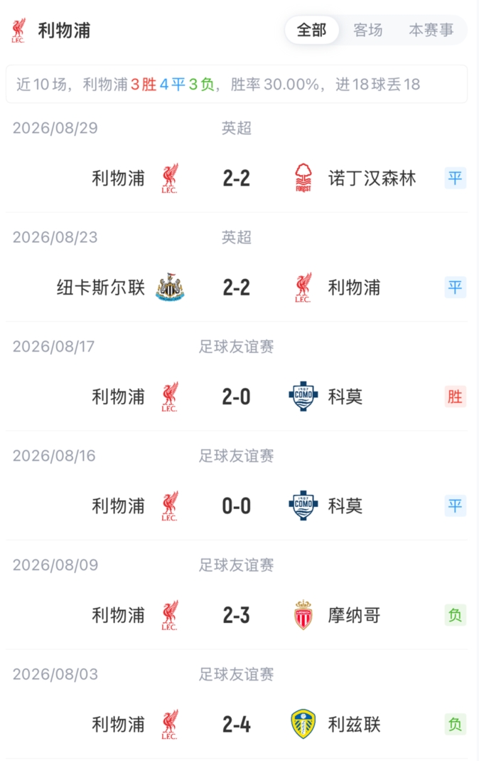 利物浦vs伊镇首发：阿劳霍先发边路！巴尔科拉替补，加克波首发
