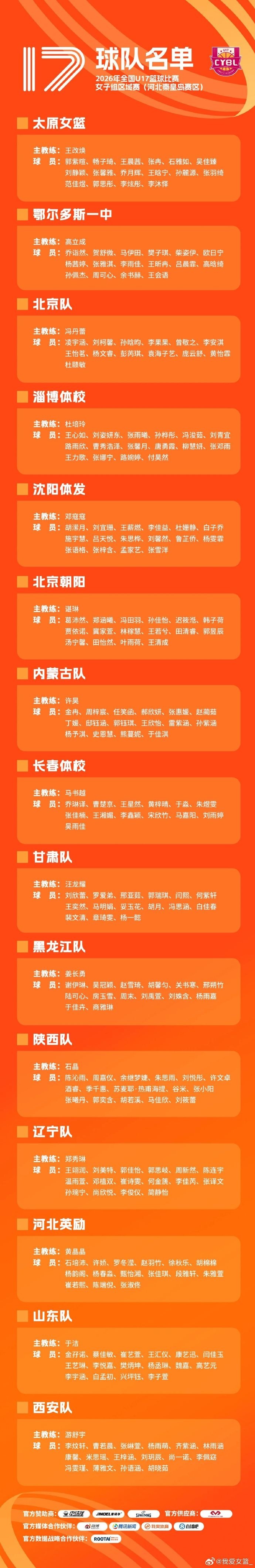 2026U17女篮区域赛名单公布：李沅珊孙璇回归江苏队
