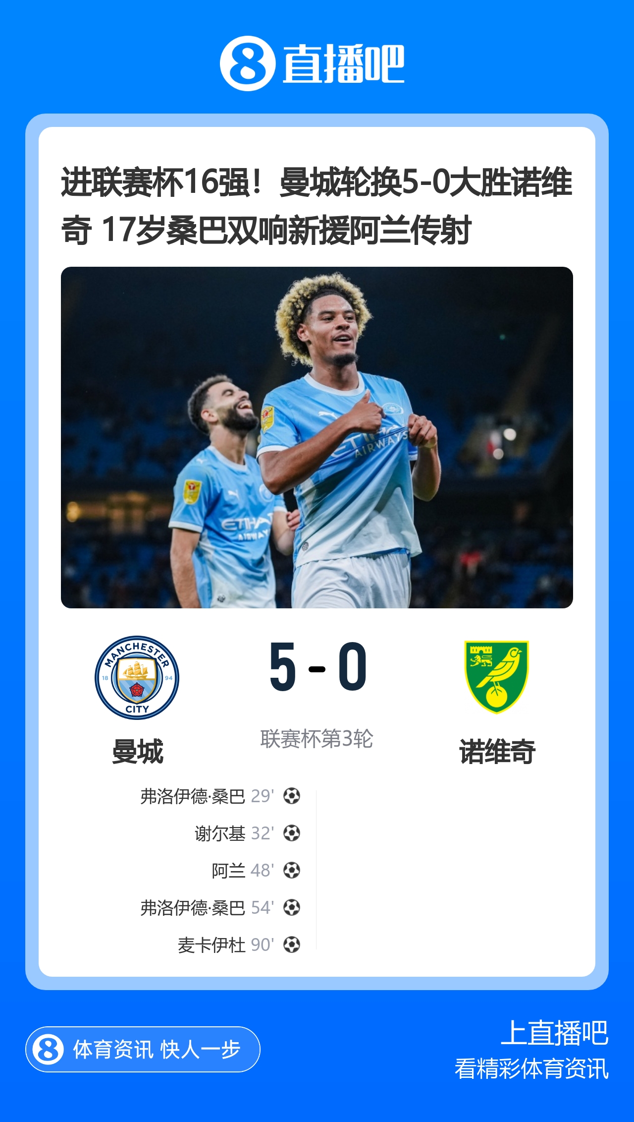 进联赛杯16强！曼城轮换5-0大胜诺维奇 17岁桑巴双响新援阿兰传射