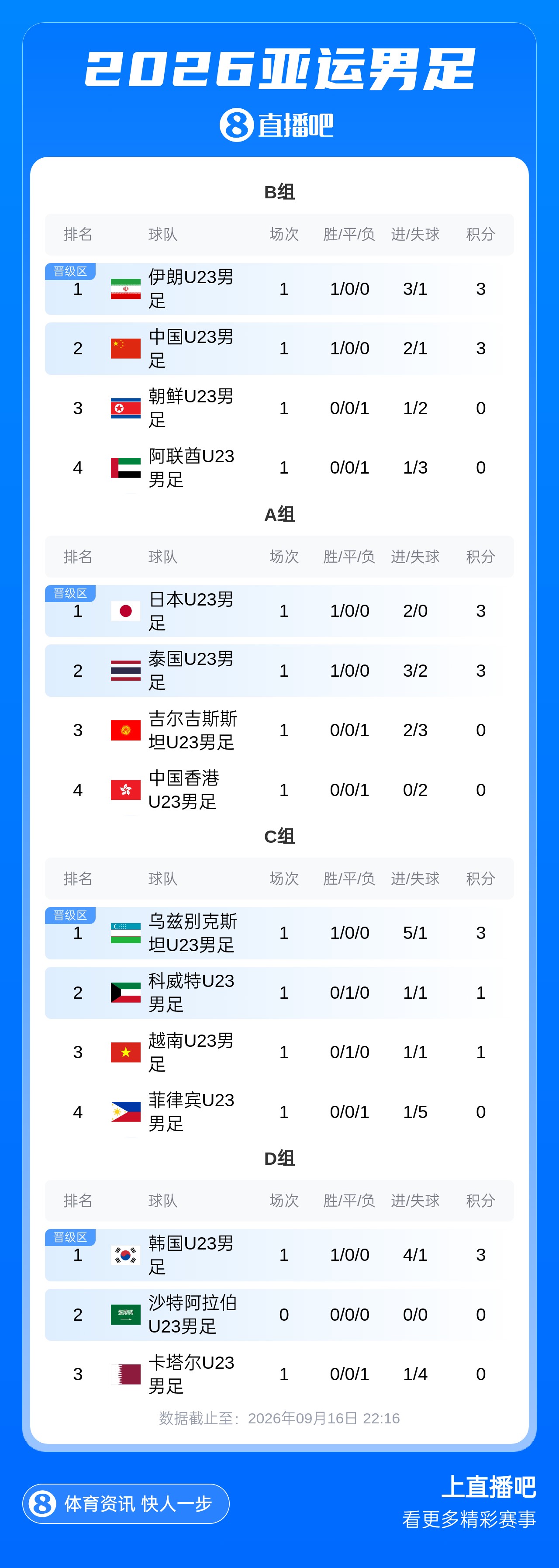 北青:U23国足明日战伊朗沿用532 个别位置微调,目标仍是小组第1 北青:U23国足明日战伊朗沿用532 个别位置微调,目标仍是小组第1