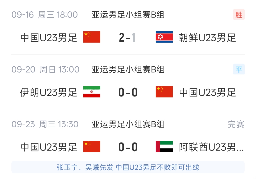 朝鲜U23首战不敌国足送3分 末轮大胜伊朗再送U23国足小组头名出线