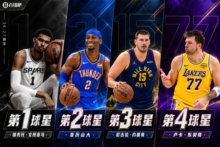 『吧友评选』🌟新赛季30大球星评选开启👑谁是No.5球星？